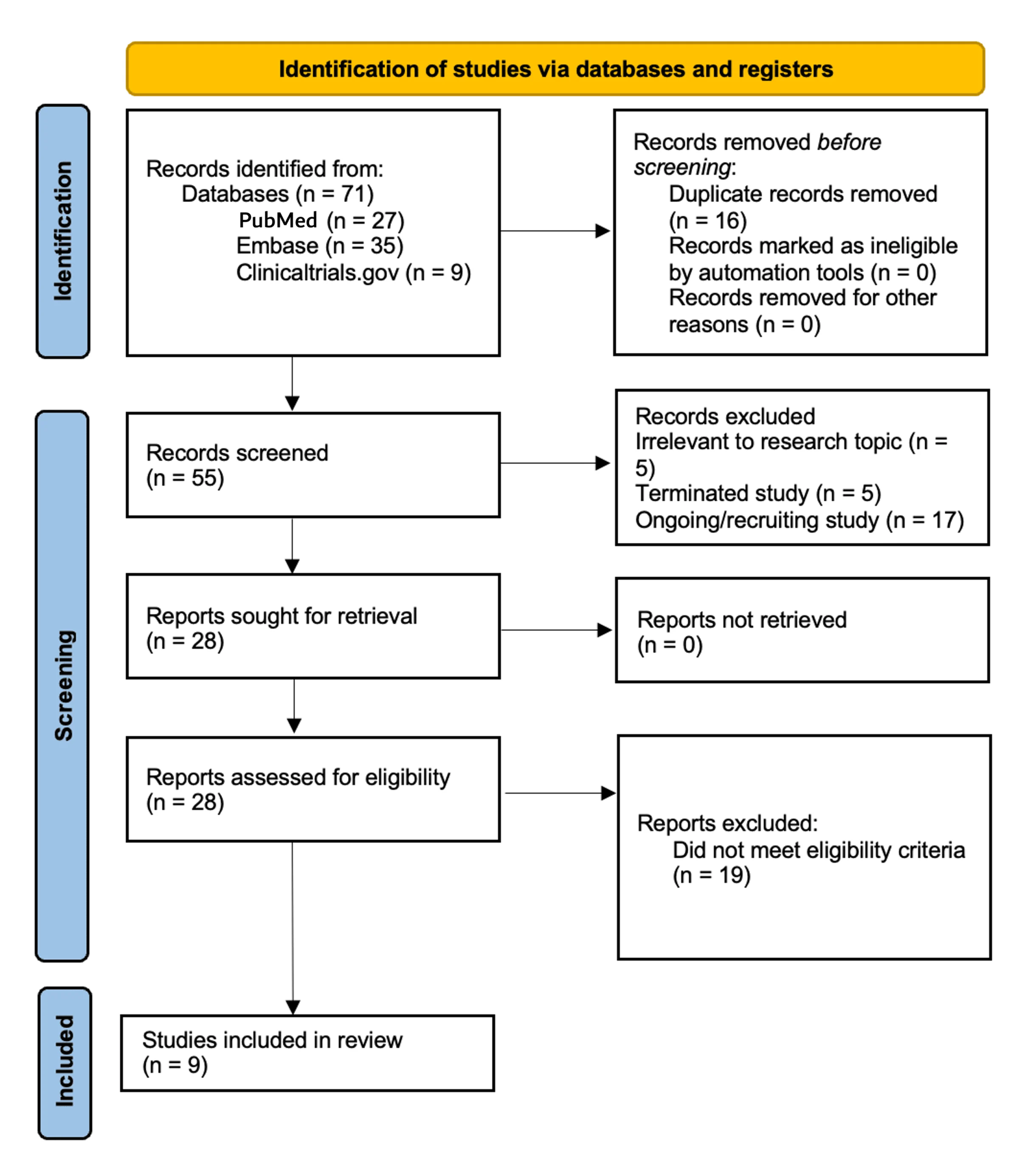 PARP inhibitors