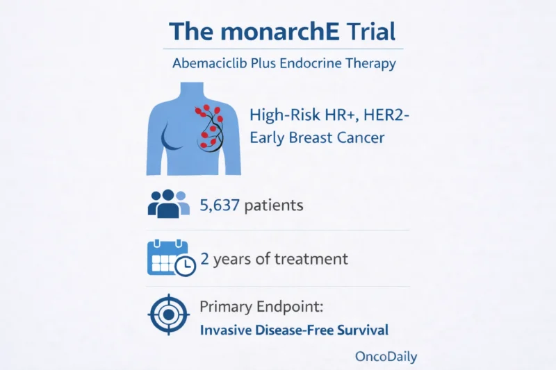 monarchE Trial