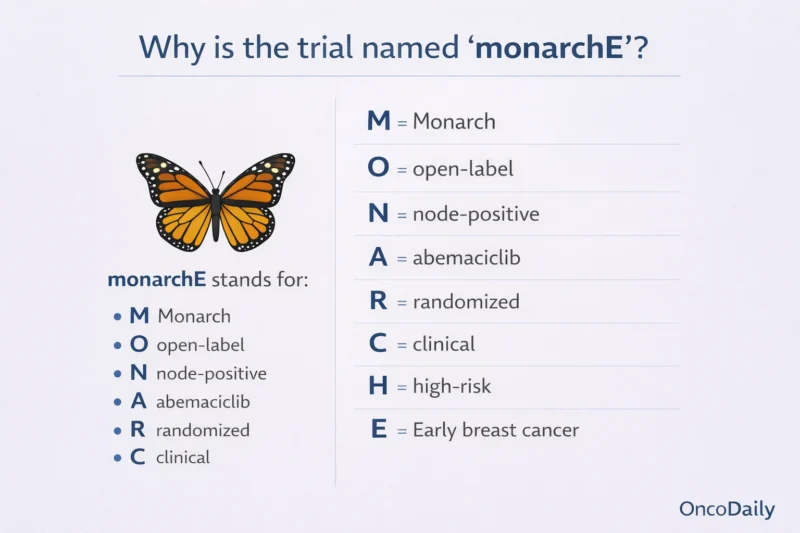 monarchE Trial