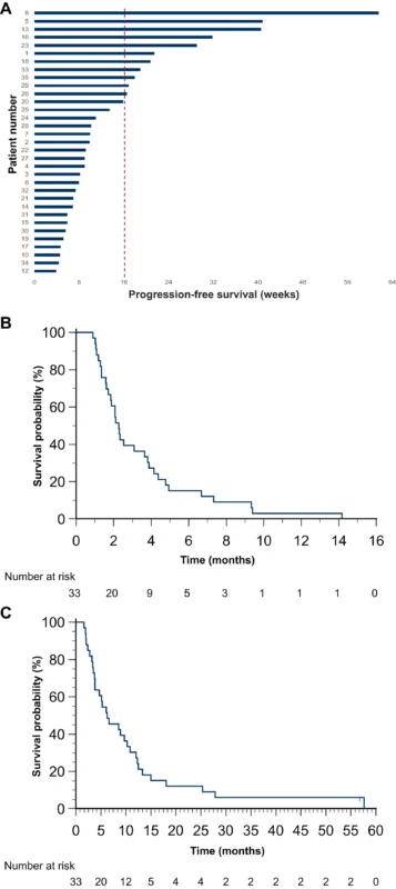 ABACO trial results