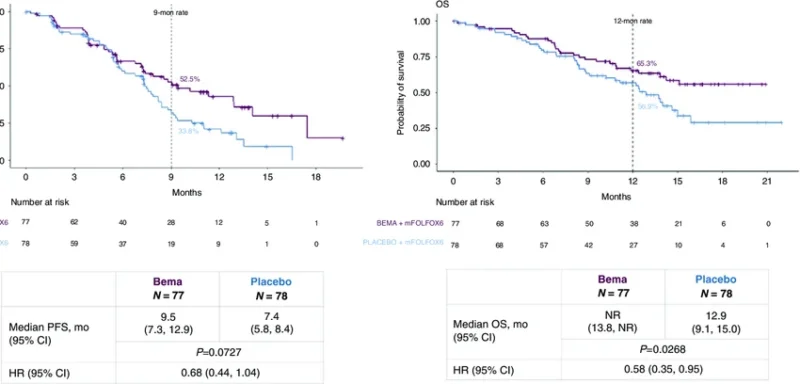 Bemarituzumab