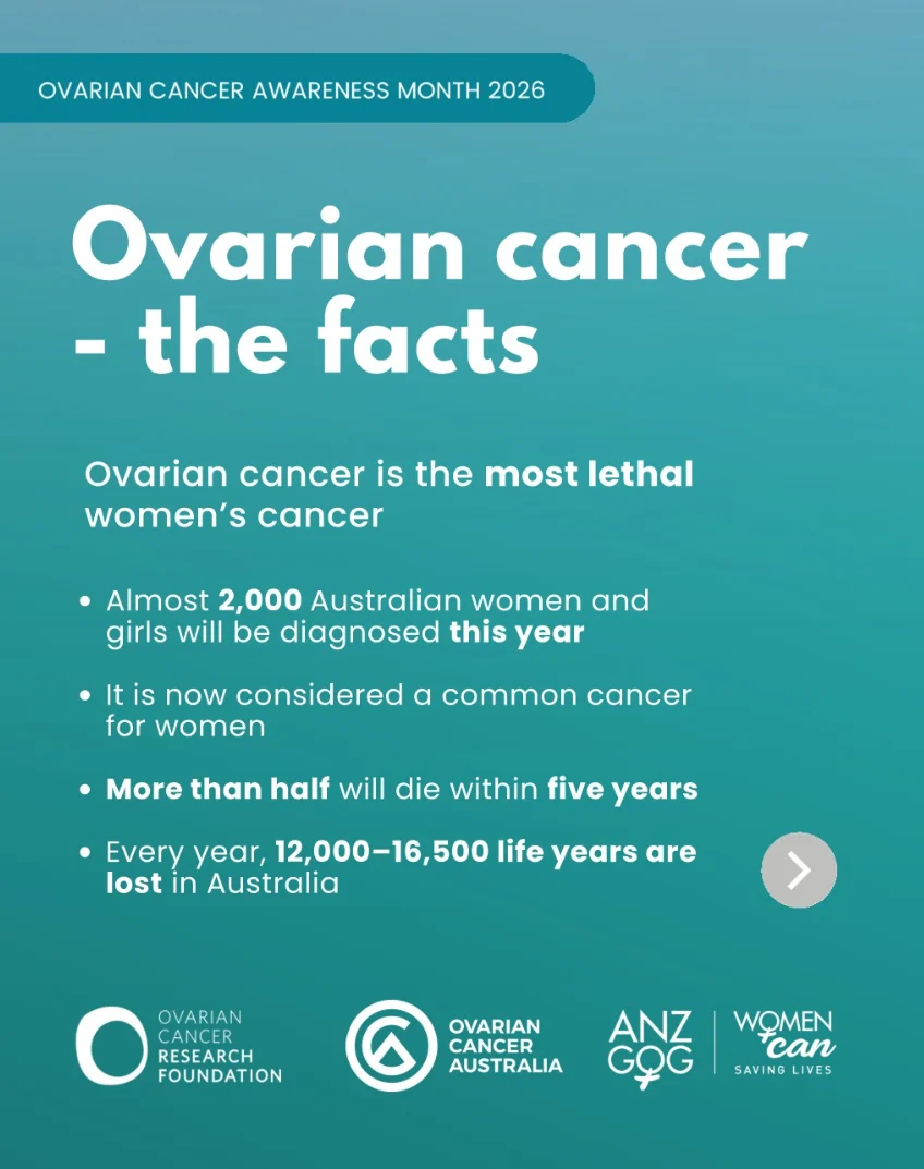 Ovarian Cancer Awareness