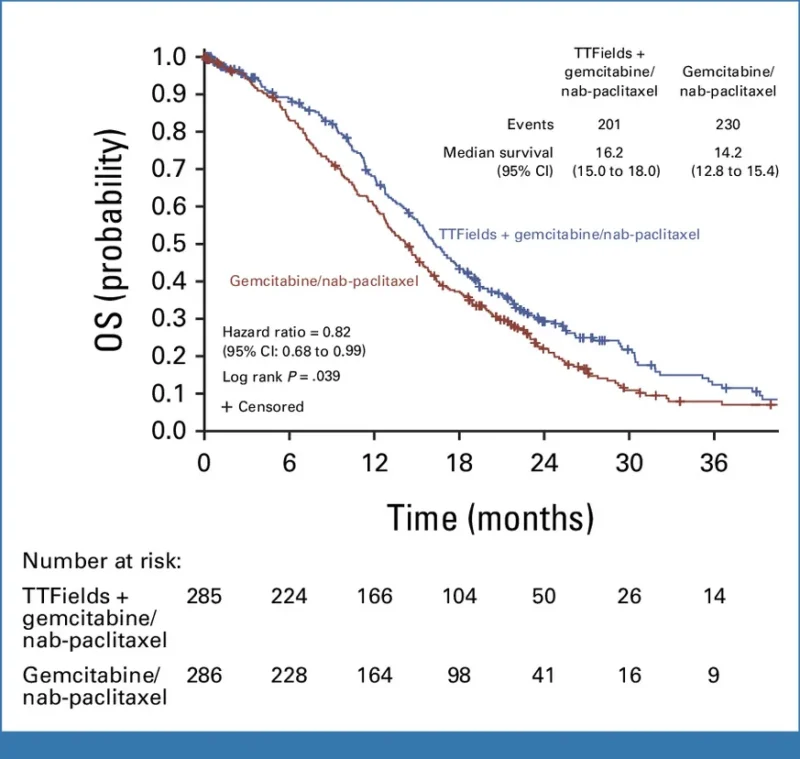 PANOVA-3 trial