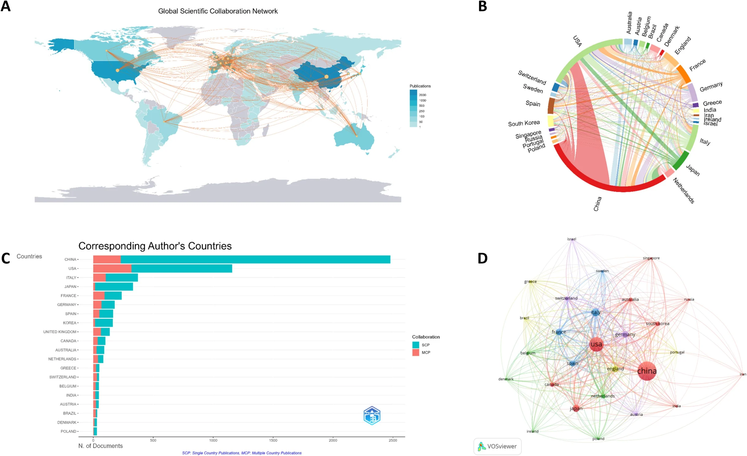 Biomarkers in Lung Cancer