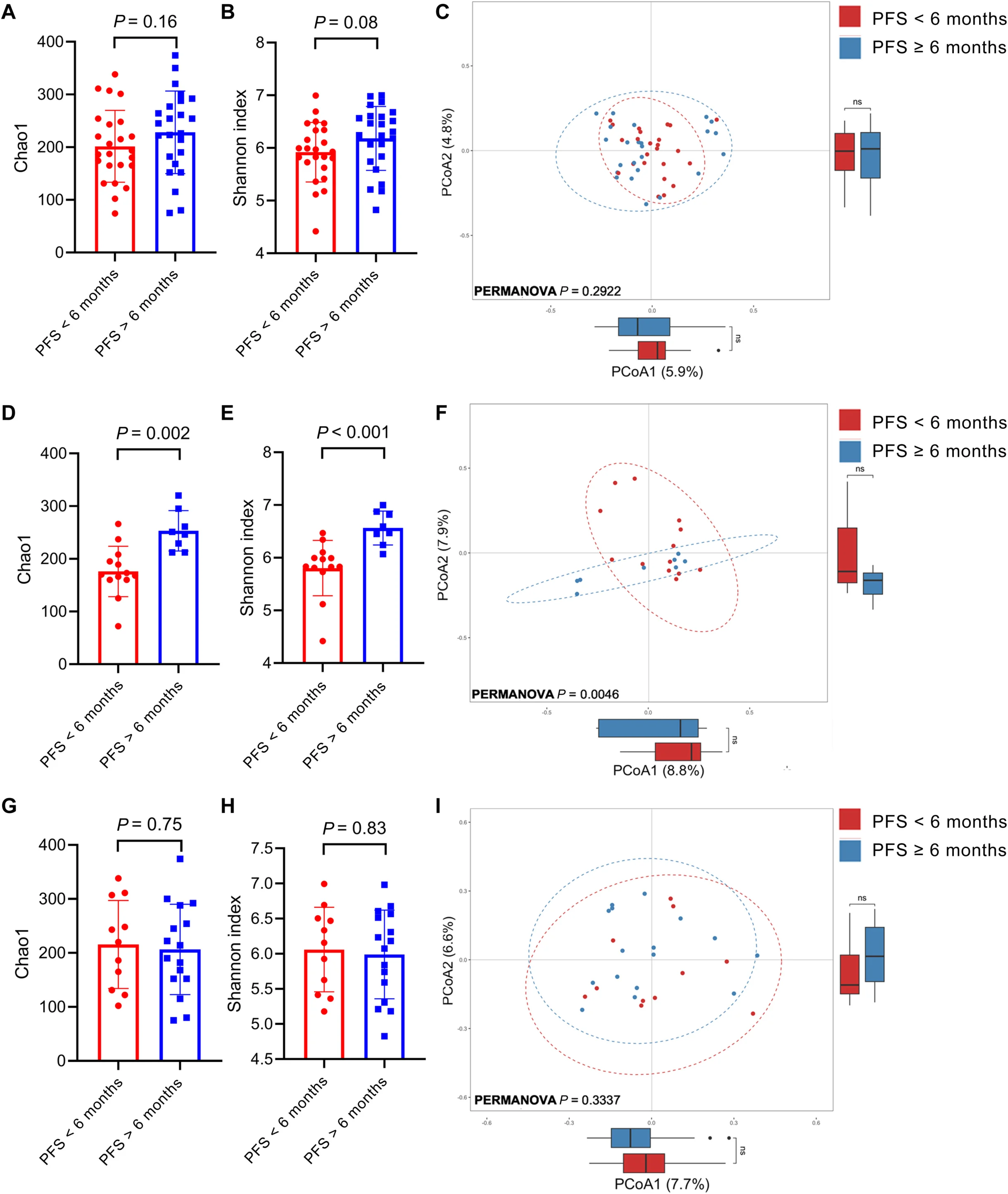 Gut Microbiome