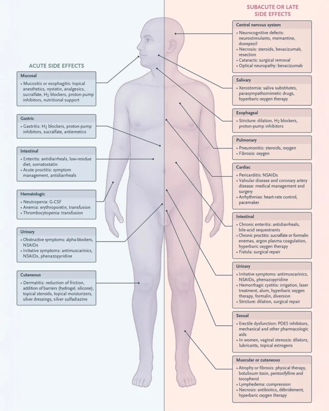 NEJM Group