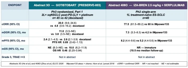 ELCC - OncoDaily