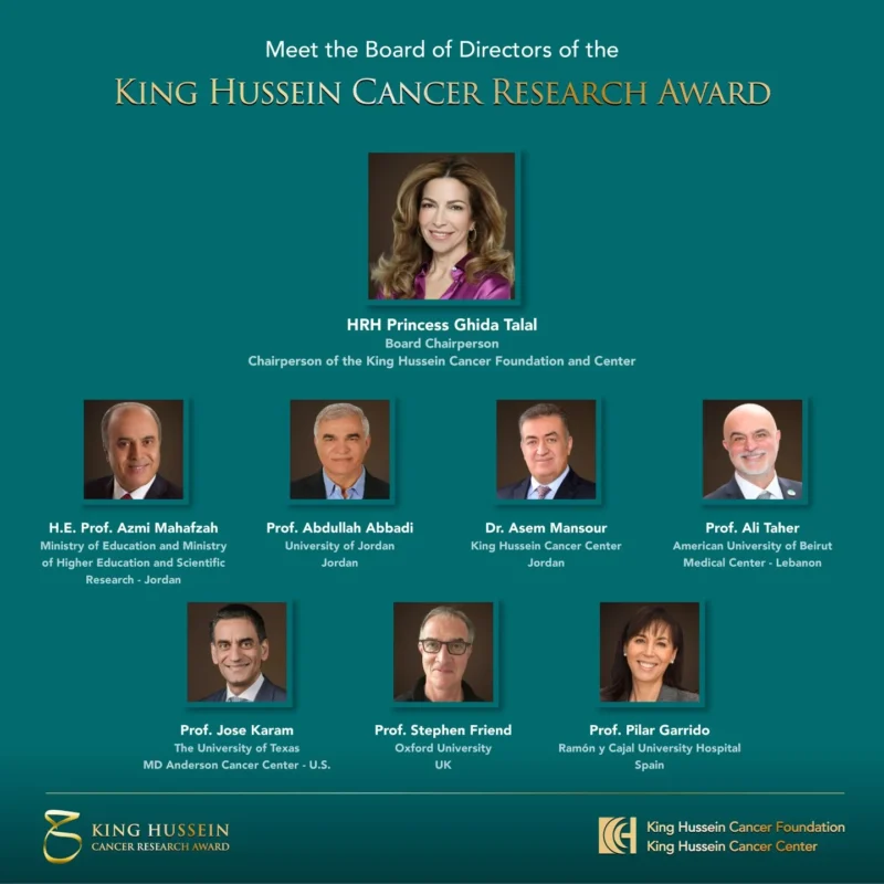 King Hussein Cancer Foundation and Center
