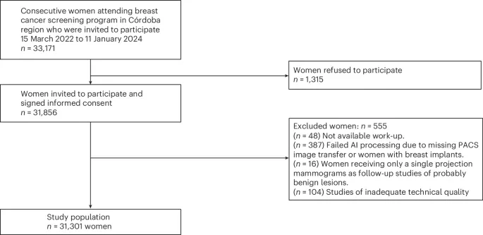 mammography and AI