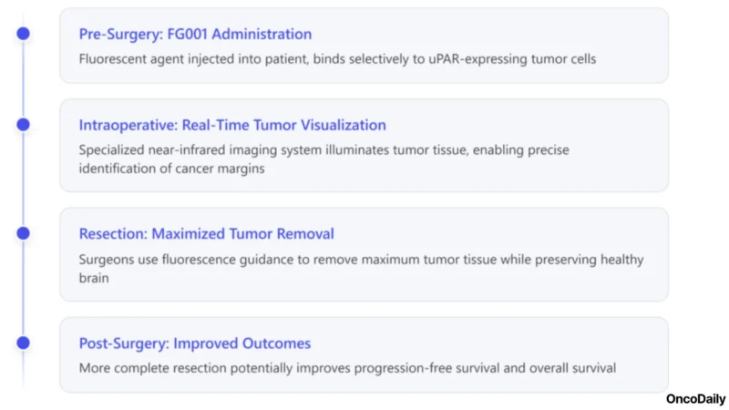 FG001