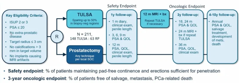 EAU26 - OncoDaily