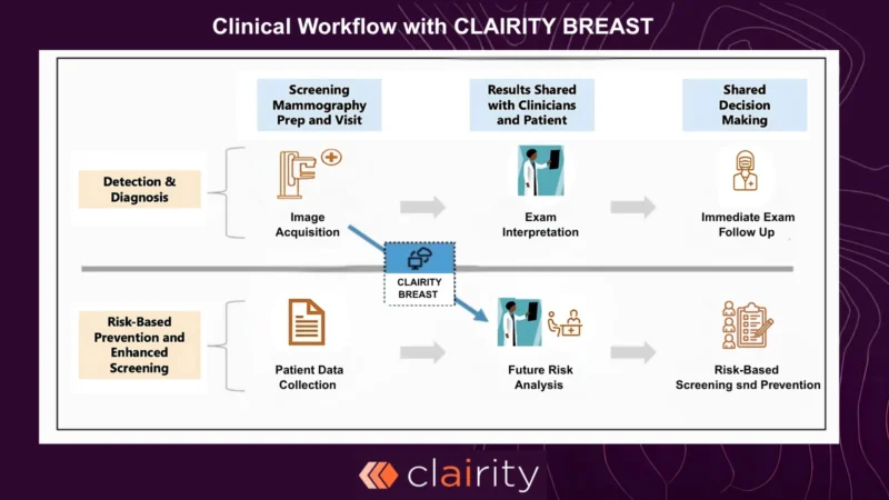 Clairity Model