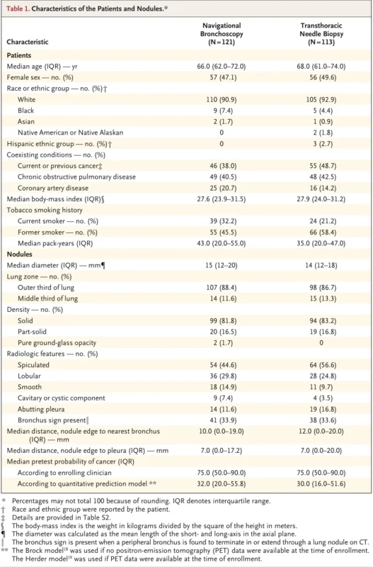 VERITAS Trial