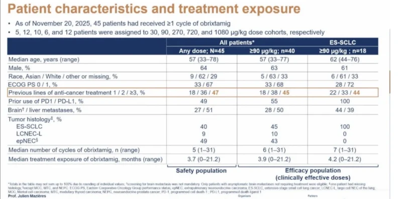 Obrixtamig Plus Ezabenlimab