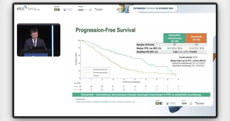 Osimertinib Plus Chemotherapy