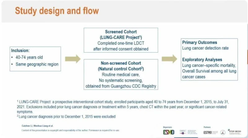 LDCT screening