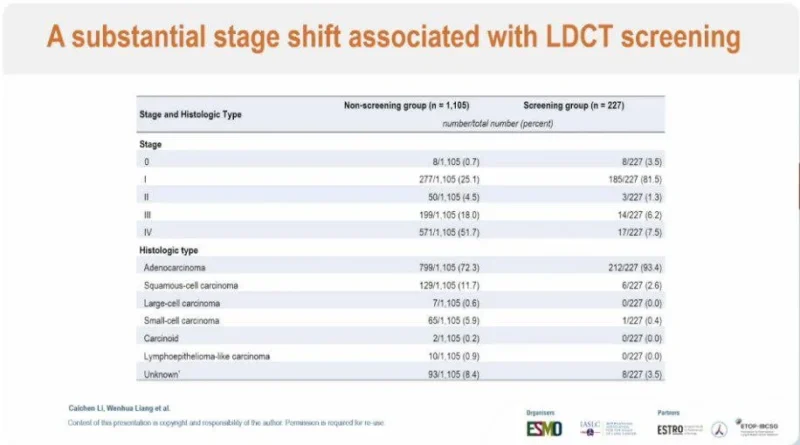 LDCT screening