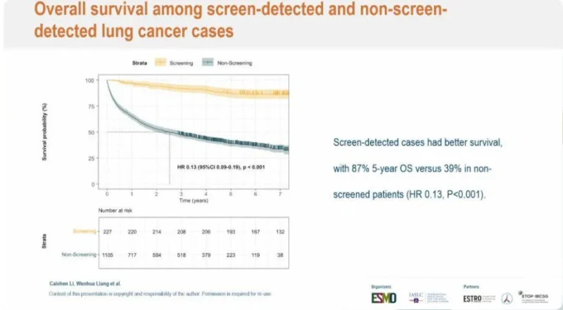 LDCT screening