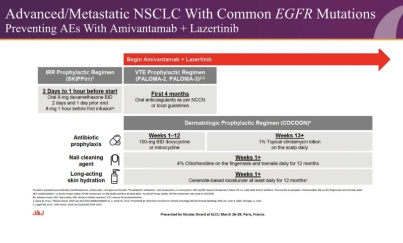 Lung Oncology