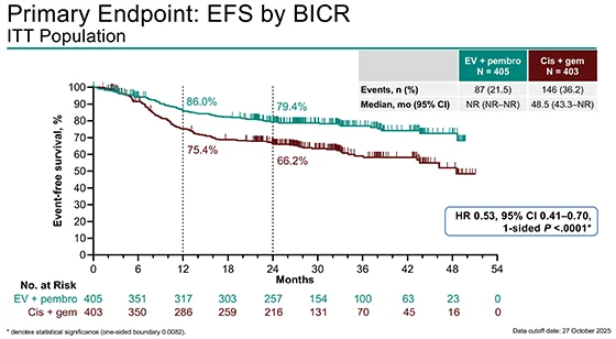 KEYNOTE-B15