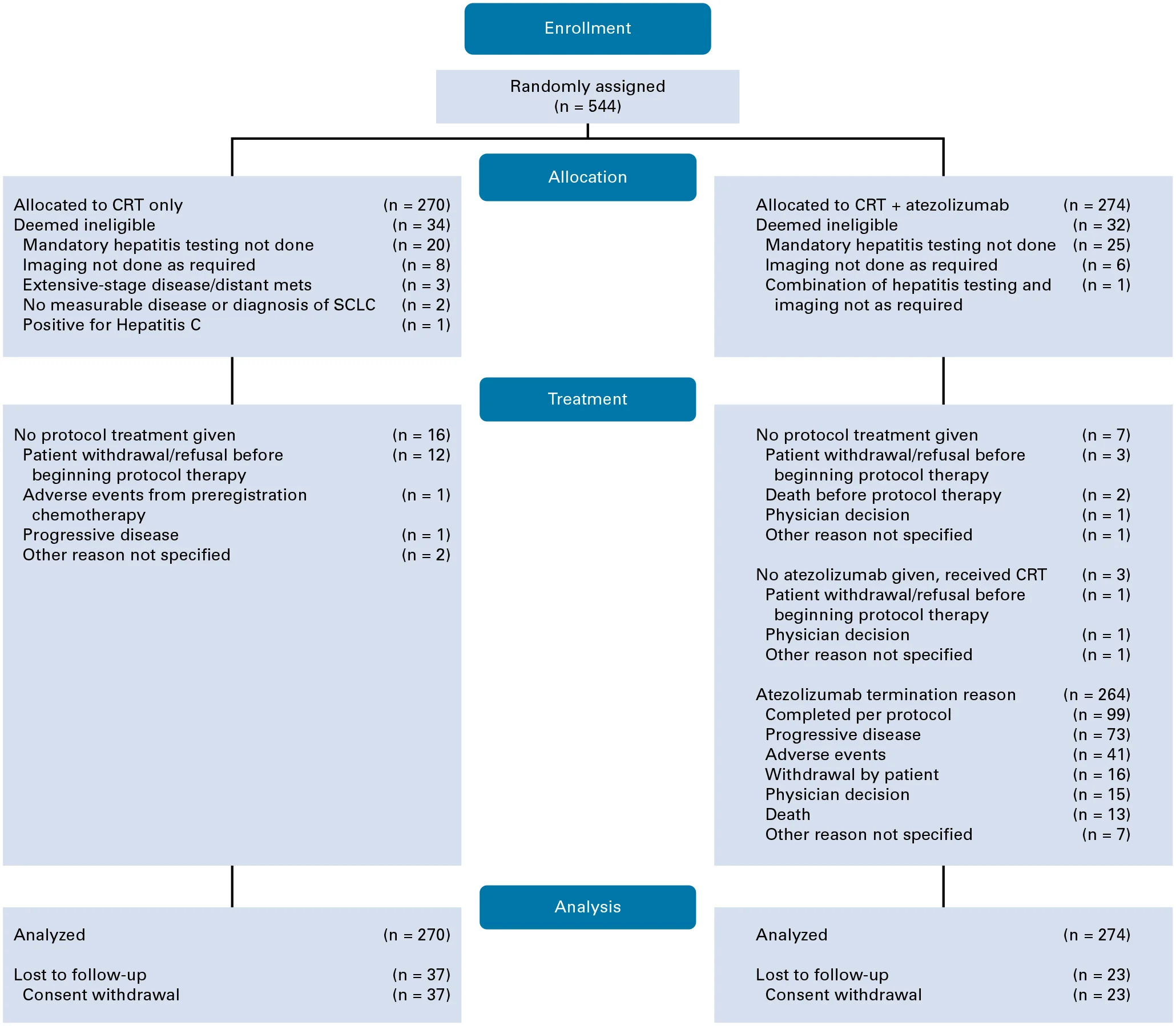 NRG-LU005 trial