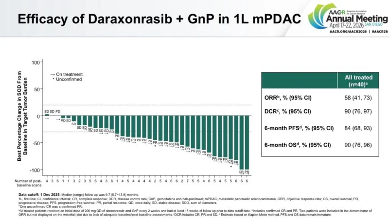 AACR