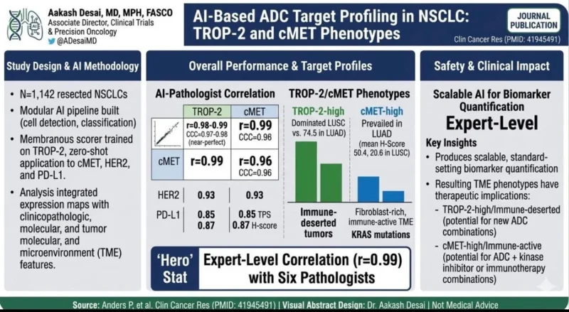 Lung Oncology