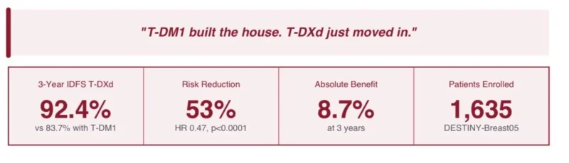 T-DXd
