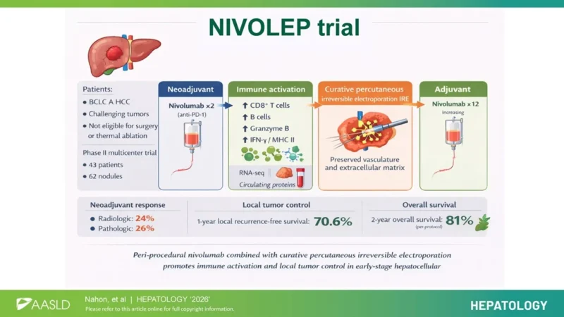 NIVOLEP