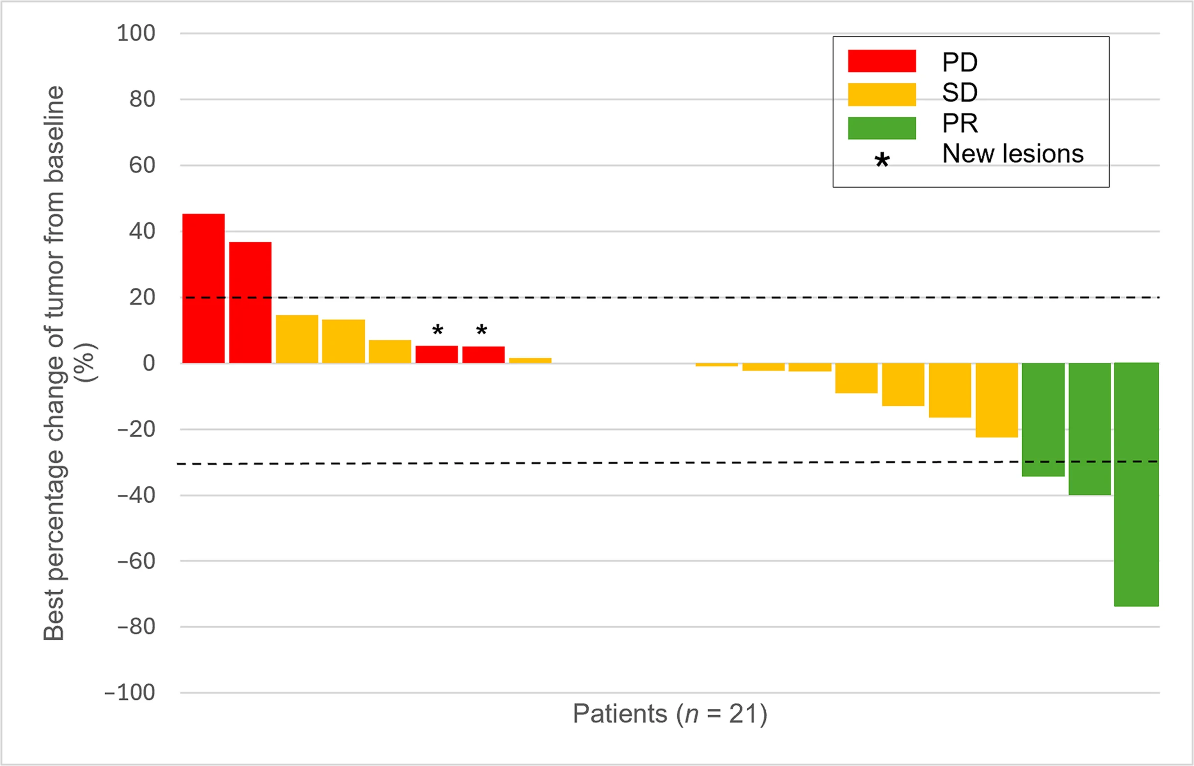 IMMUNOSARC II