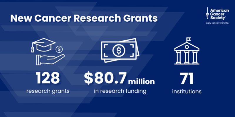 American Cancer Society- OncoDaily