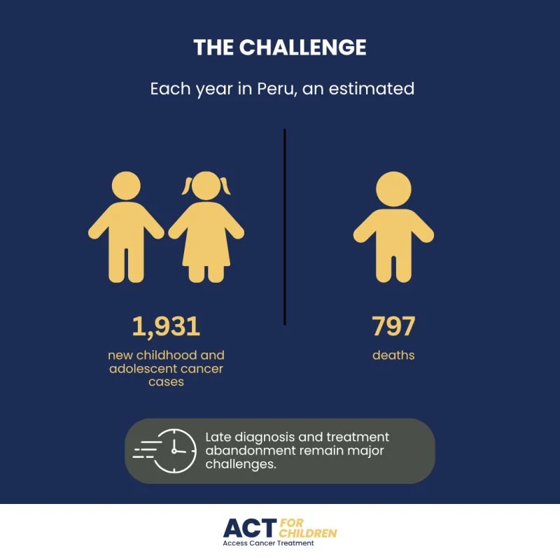 ACT 4 Children