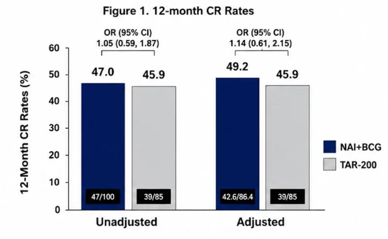 AUA26 - OncoDaily