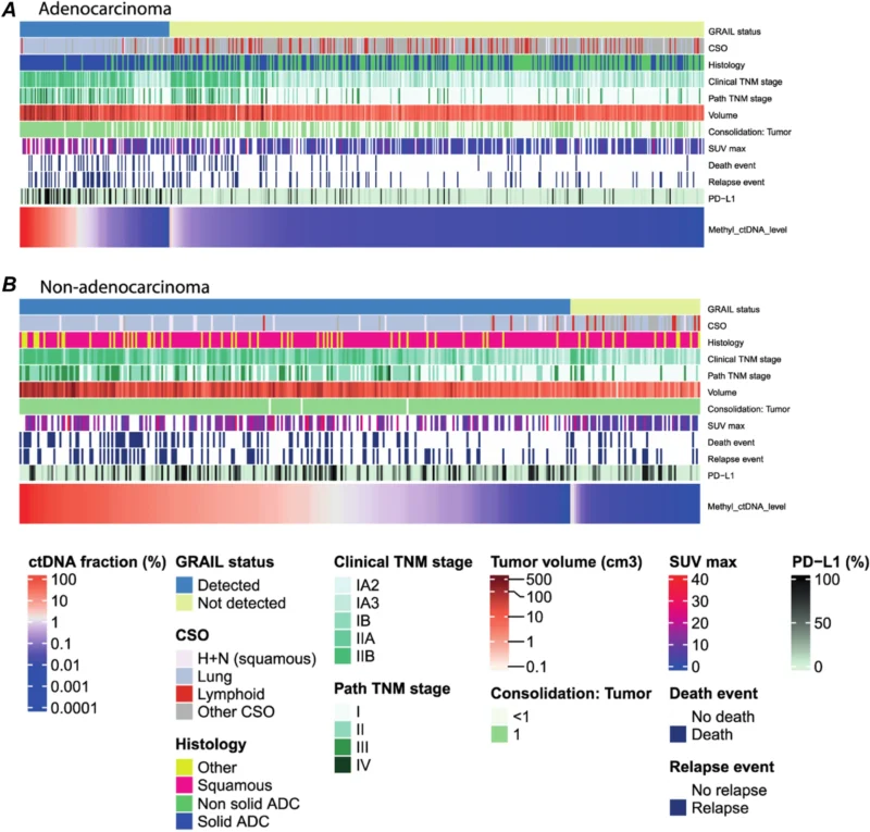 Tumor-Naïve ctDNA