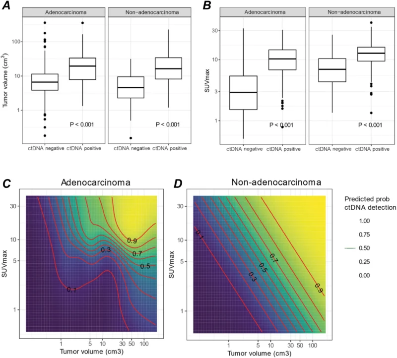 Tumor-Naïve ctDNA