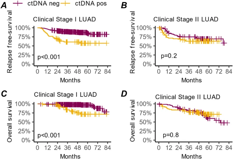Tumor-Naïve ctDNA