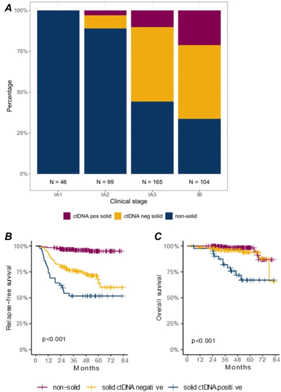 Tumor-Naïve ctDNA